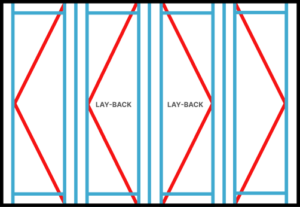 Bifold door 2+2-panel with layback
